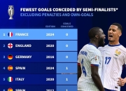 爱游戏APP-法国队狂胜德国，晋级欧洲杯半决赛