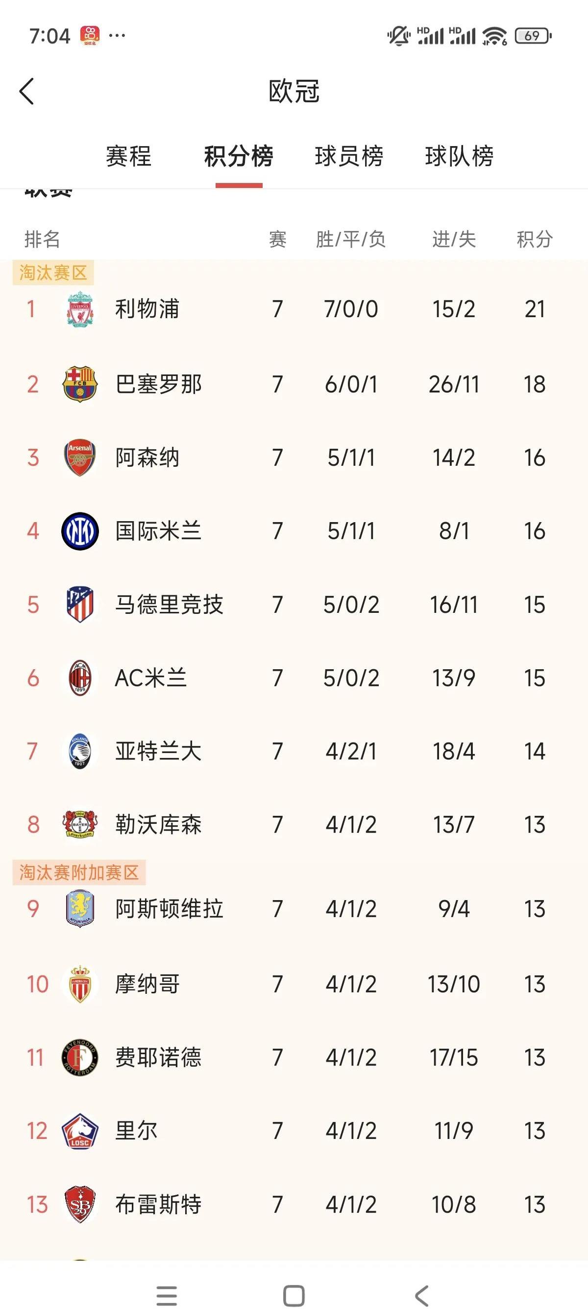 包含匈牙利加强集训备战欧预赛前战绩历历在目的词条