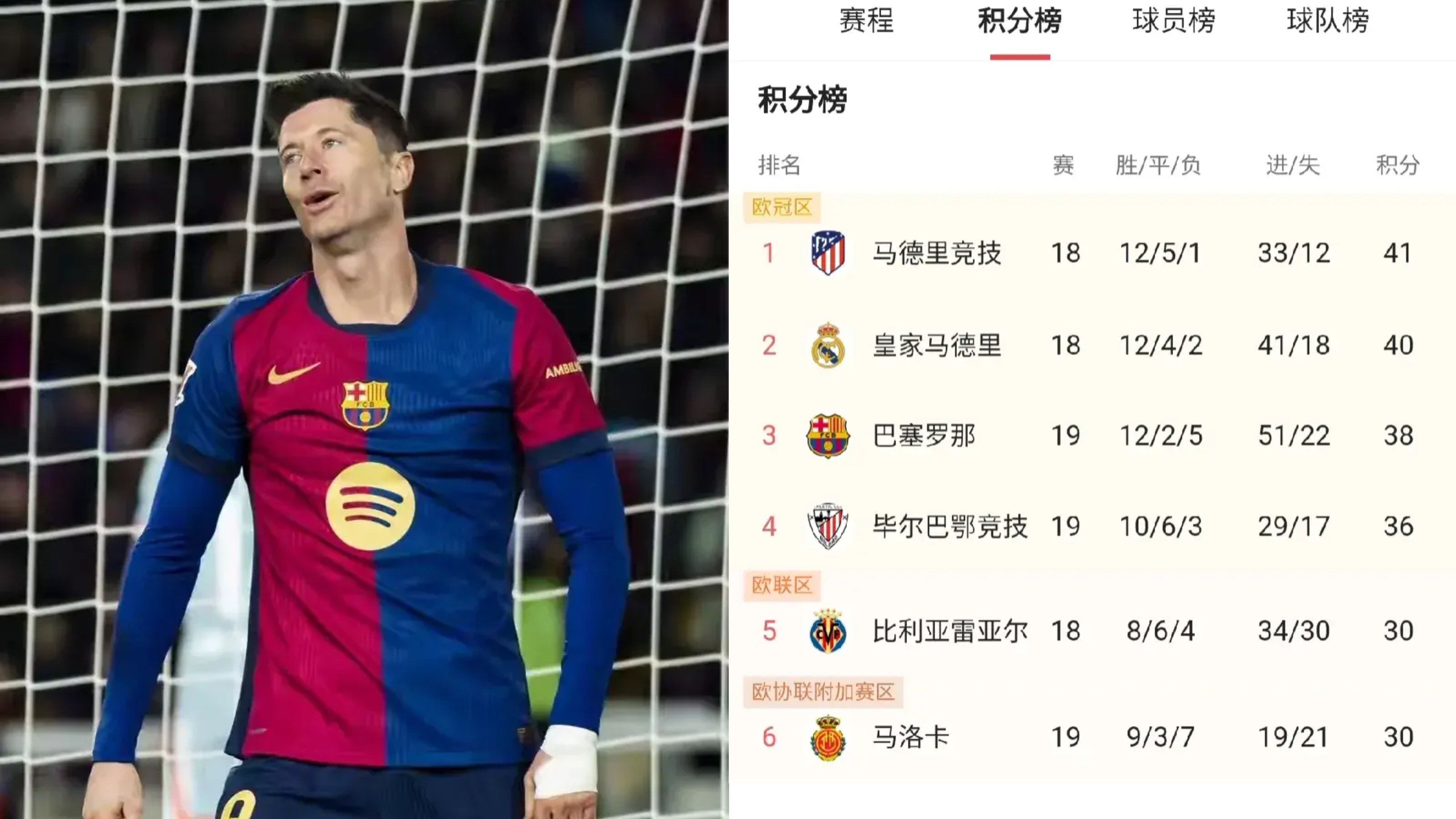 马竞客场告捷，领先积分榜第二名五分的简单介绍