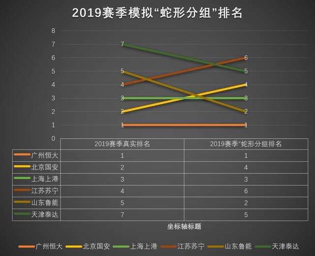 恒大连败积分榜下滑，卫冕难度加大的简单介绍