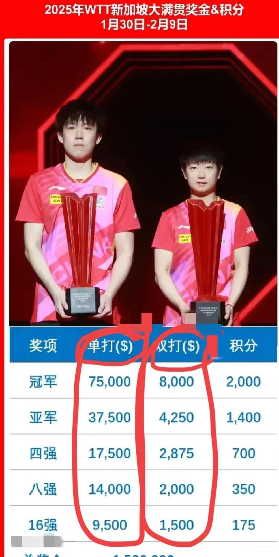 冠军精彩实力，胜负无人得而知的简单介绍