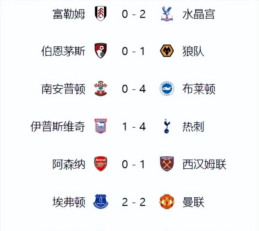 利物浦-战胜富勒姆，继续领跑英超积分榜！