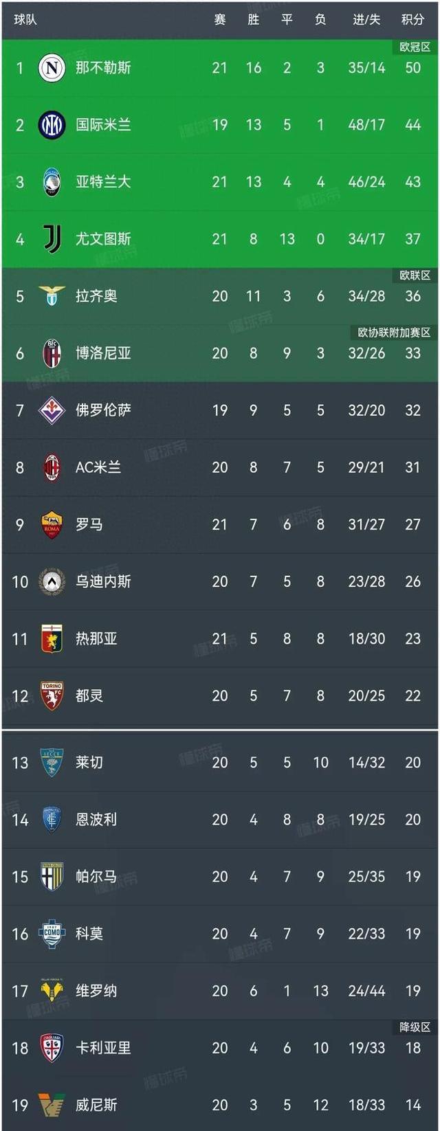 AC米兰客场逼平那不勒斯，稳固前四位置