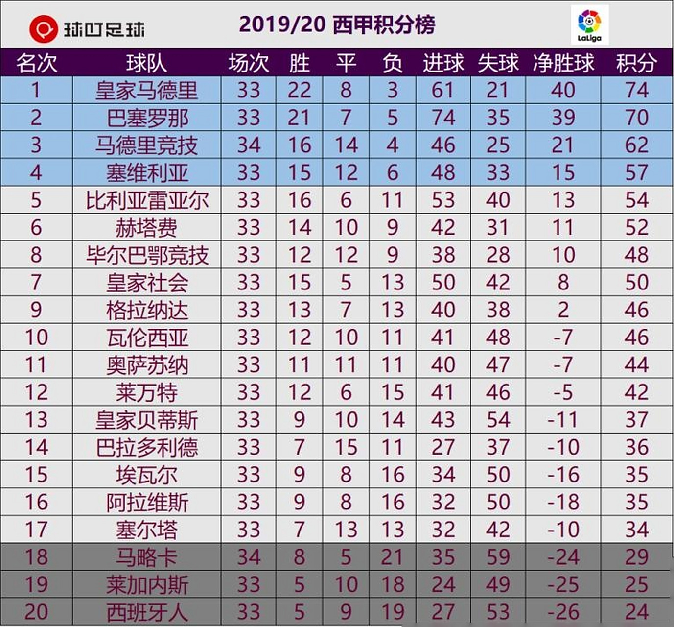 马略卡喜获重要胜利，积分榜攀升