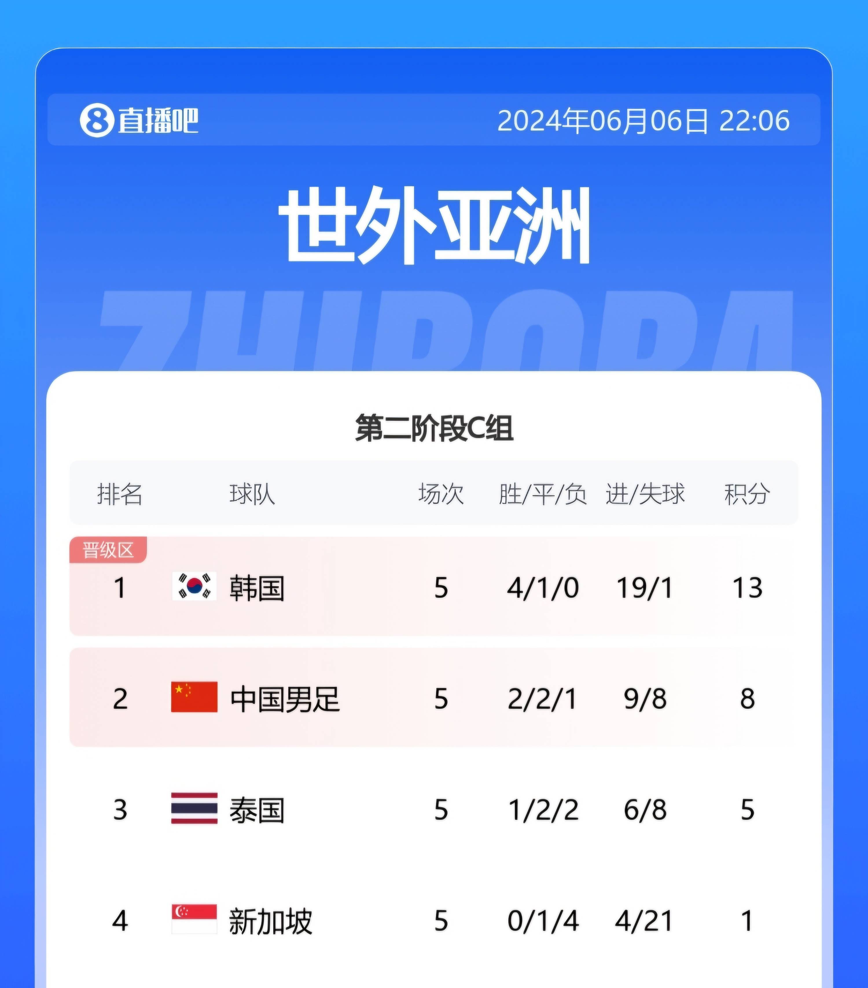 欧预赛强名单出炉，强队备战精锐对决