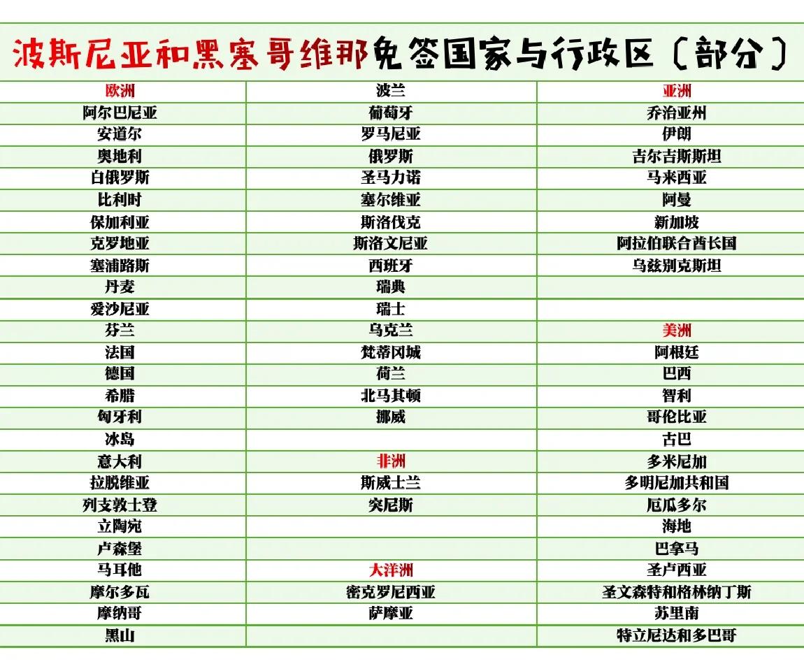 克罗地亚轻取波黑，波斯尼亚击败摩尔多瓦