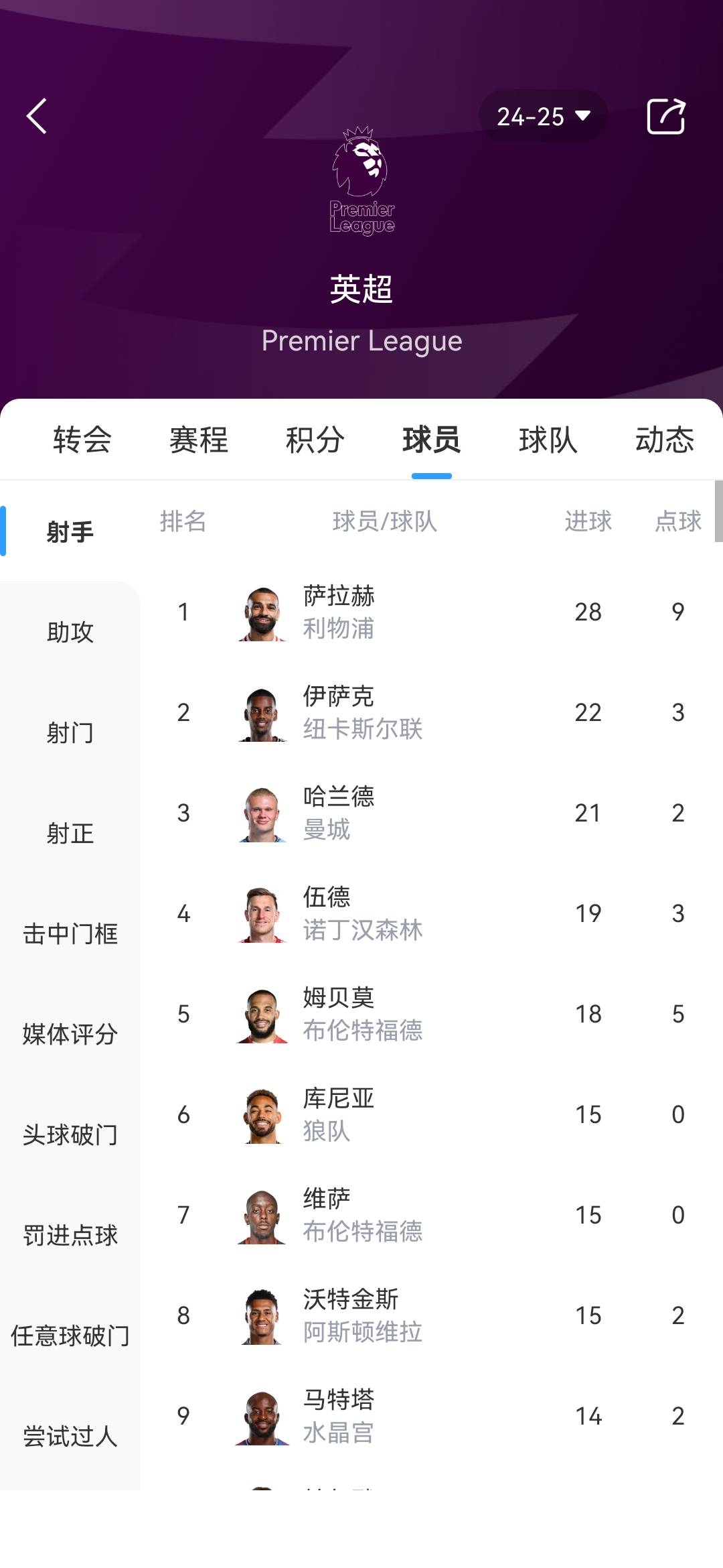 本轮比赛分析，欧洲各队实力激发对抗的简单介绍