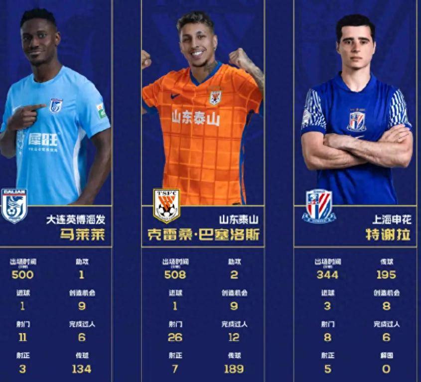 中超球员技术精湛，被誉为绝版足坛新星