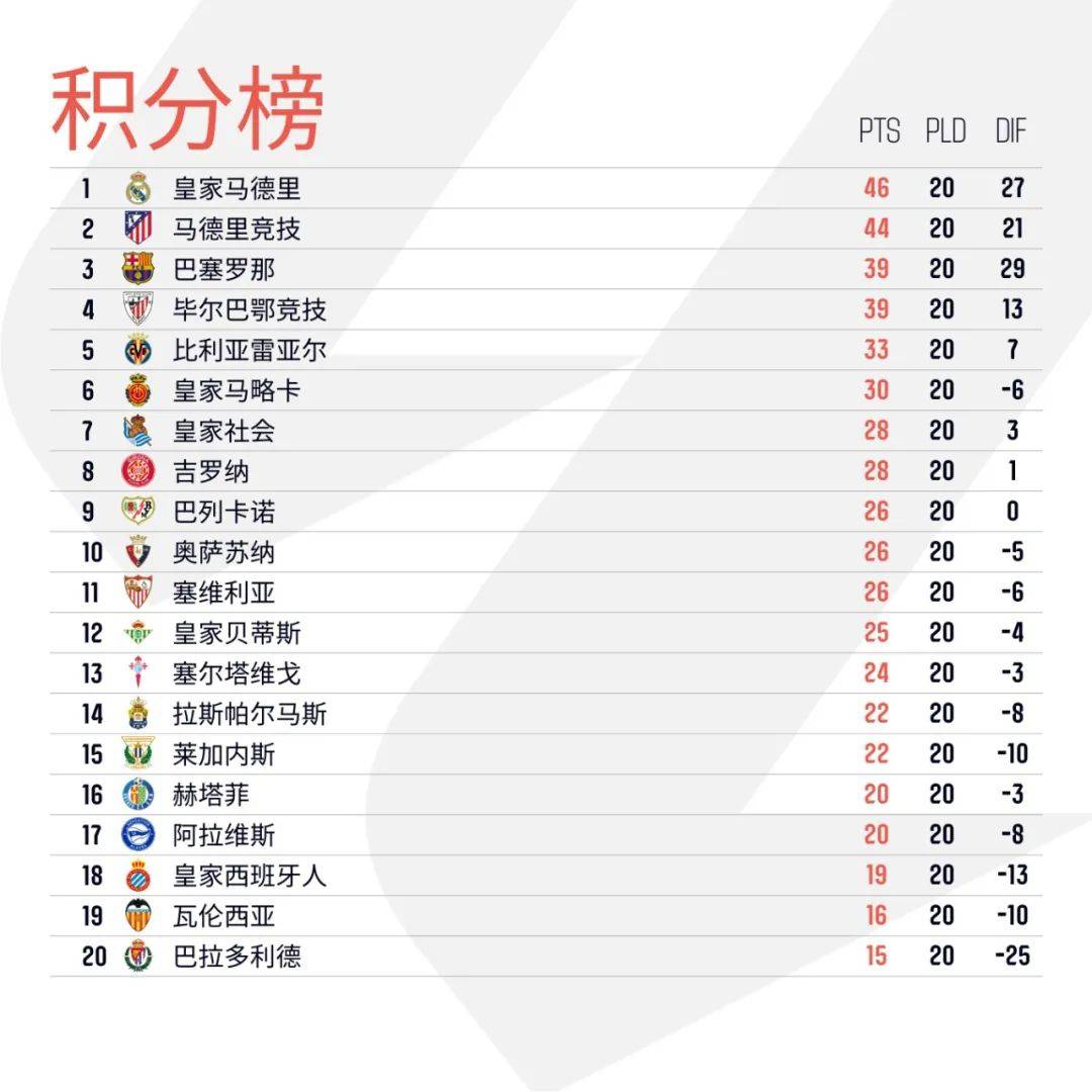 比利亚雷亚尔战胜困难,成功进军至冠军争夺四分之一 比利亚雷亚尔战胜困难,成功进军至冠军争夺四分之一