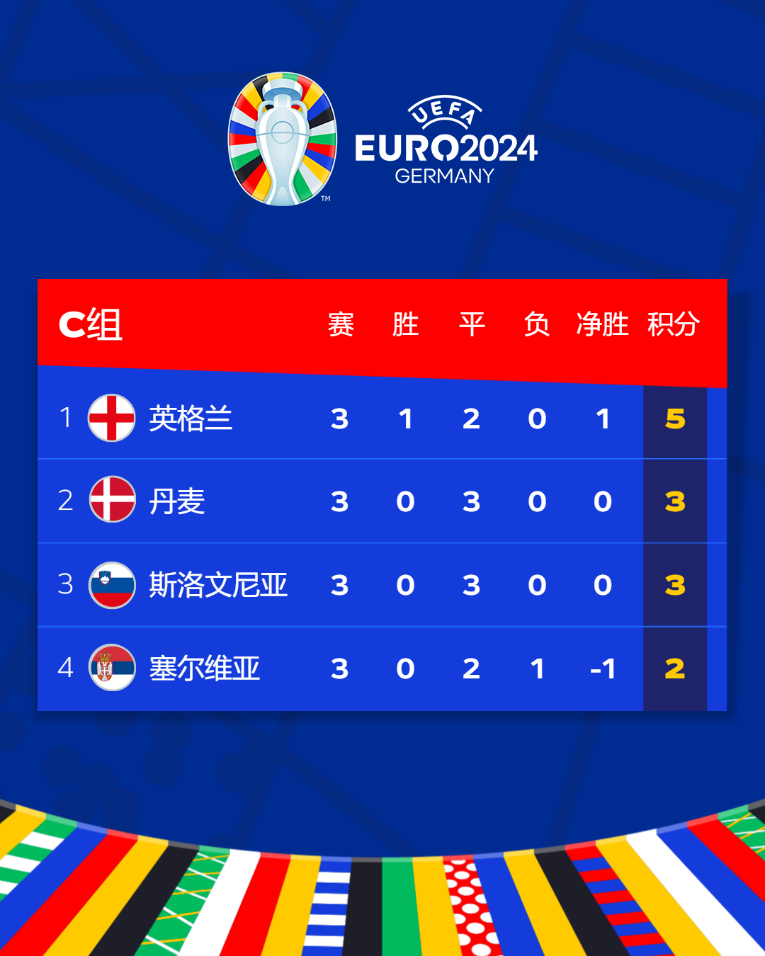 英格兰女子超级联赛成绩汇总公布 英格兰女子超级联赛成绩汇总公布