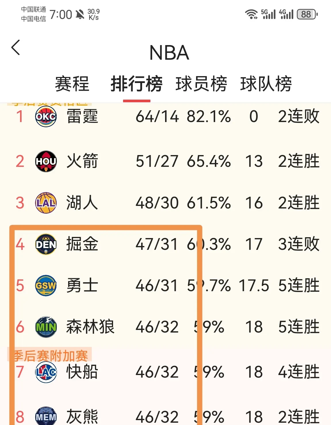 关于火箭队全员出战表现均衡,联手实力斩敌的信息 关于火箭队全员出战表现均衡,联手实力斩敌的信息