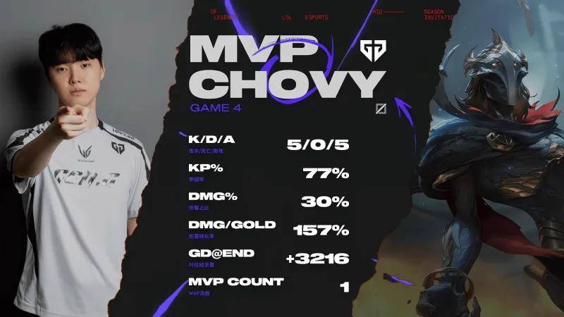 GEN力克BLG,Canyon关键团战开团秒人鏖战多局四强赛,让粉丝疯狂欢呼 GEN力克BLG,Canyon关键团战开团秒人鏖战多局四强赛,让粉丝疯狂欢呼